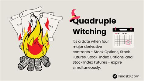 Quadruple Witching Dates: Understanding the Role of Futures Contracts in 2024